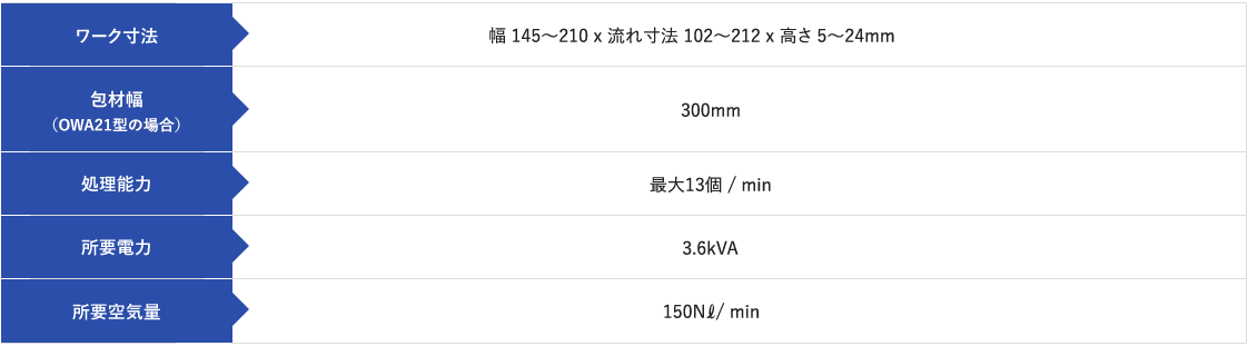 最大53％オフ！ プロキュアエースSPOT 半自動梱包機 LSA-N4  472-0571 1台